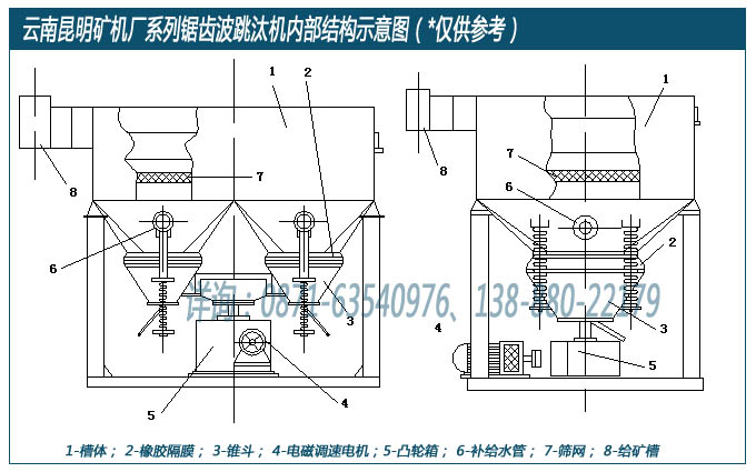 云南昆明礦機廠設(shè)計生產(chǎn)的鋸齒波跳汰機內(nèi)部結(jié)構(gòu)示意圖